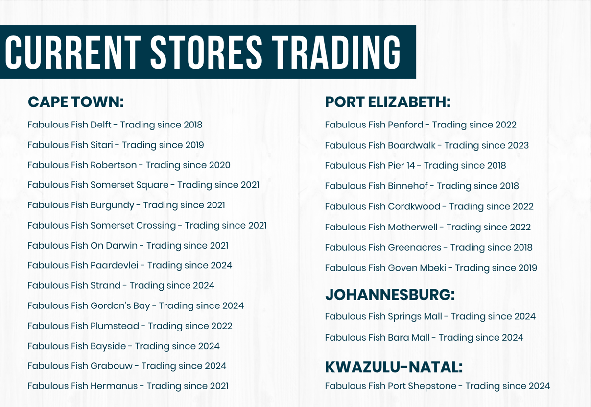 current stores trading