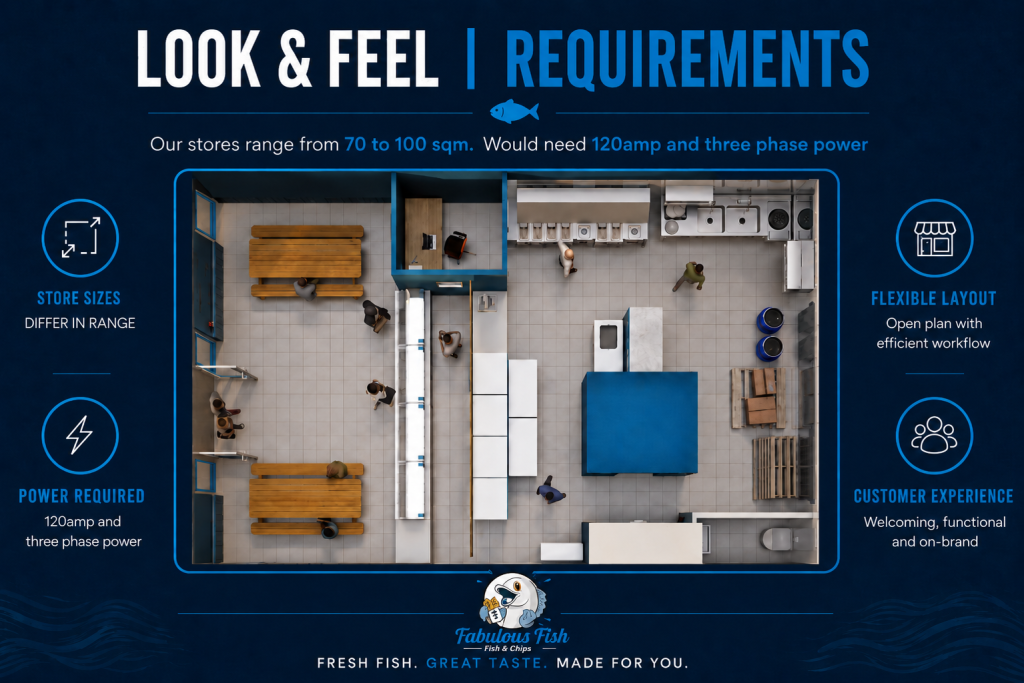 Look and Feel Requirements